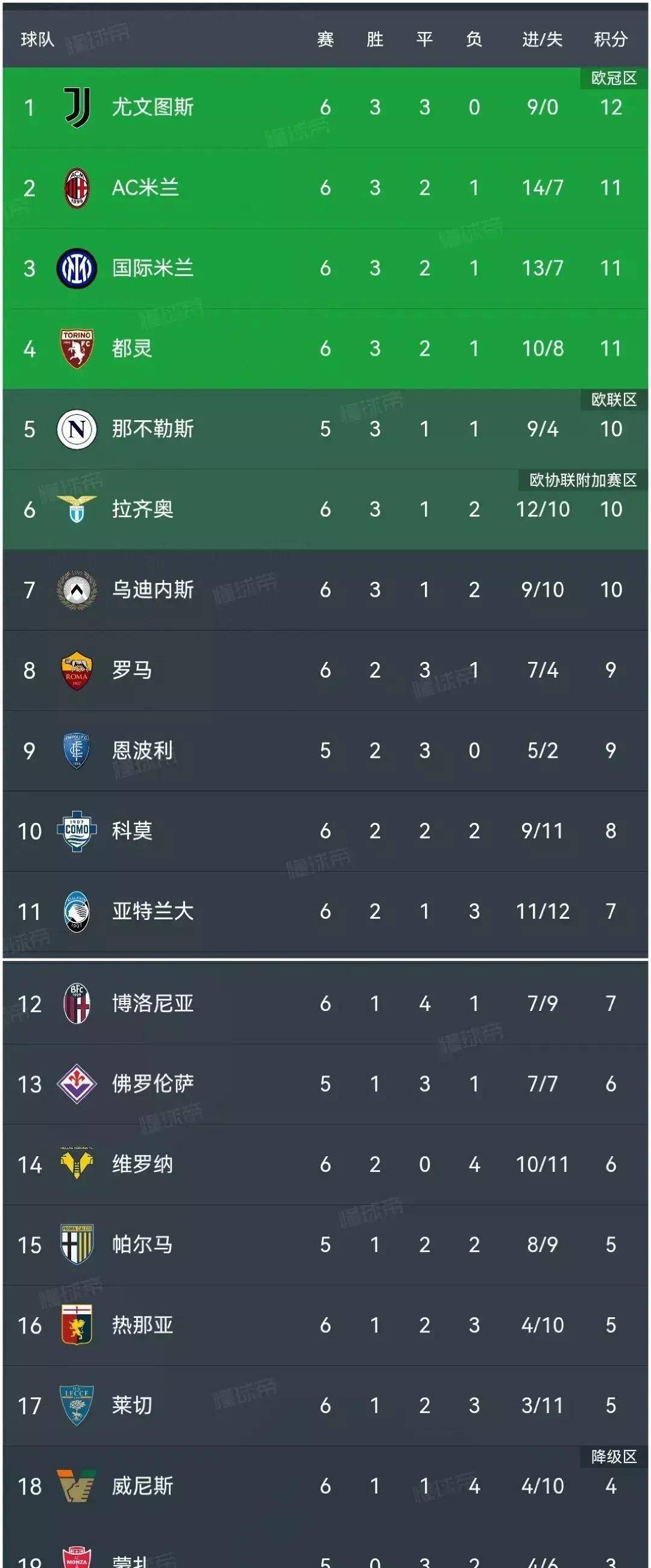 拉齐奥主场遭逆转，积分榜下滑的简单介绍
