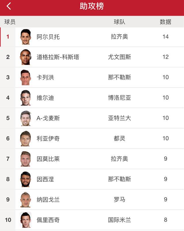 尤文图斯大获全胜，继续领跑积分榜的简单介绍