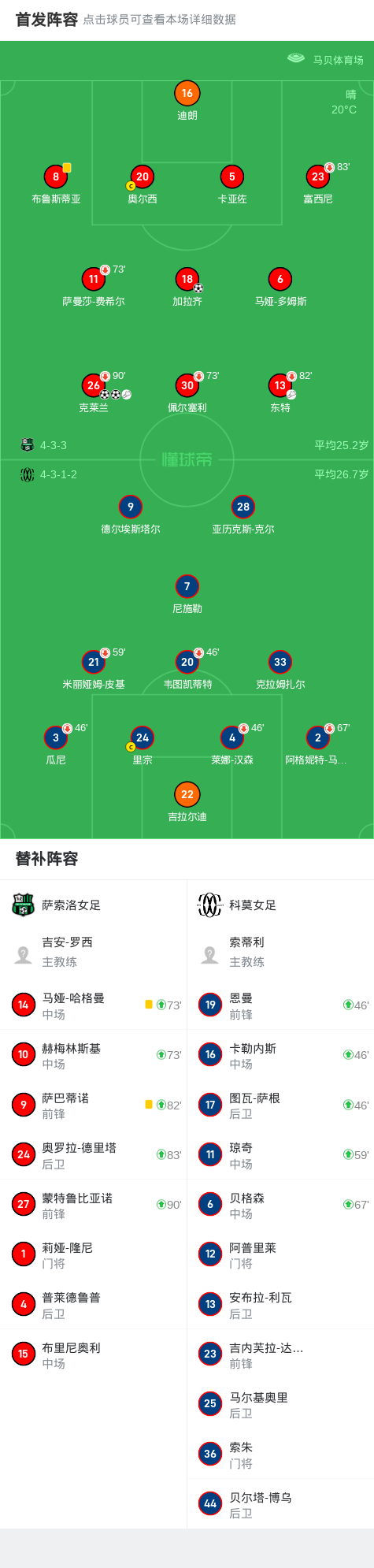 关于萨索洛表现稳定，球队取得四连胜的信息
