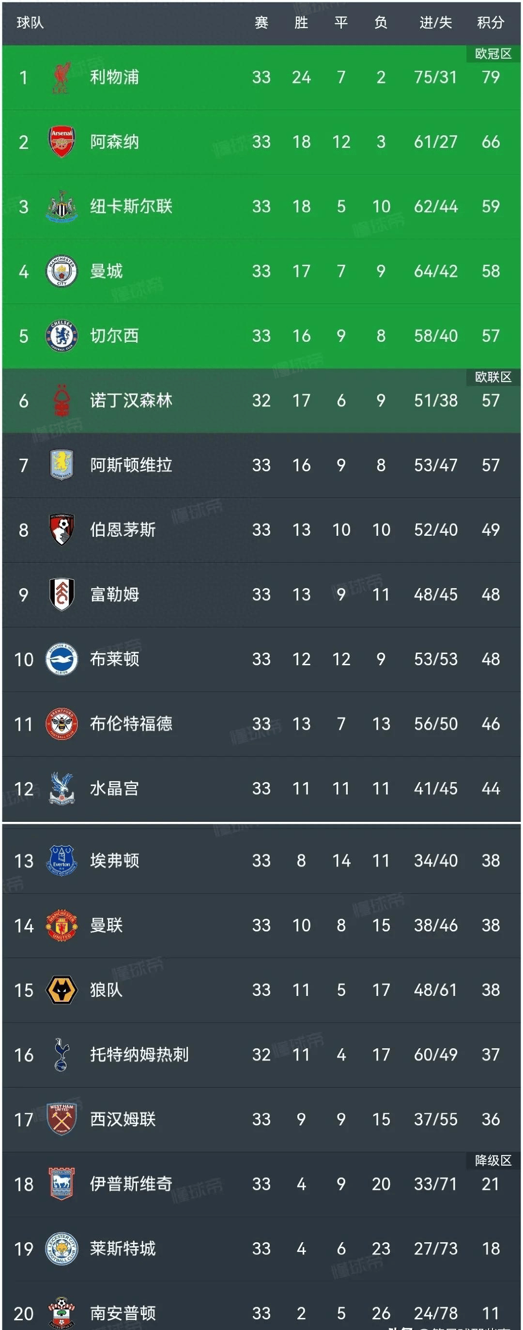 曼联客场输球，积分榜位置下滑的简单介绍
