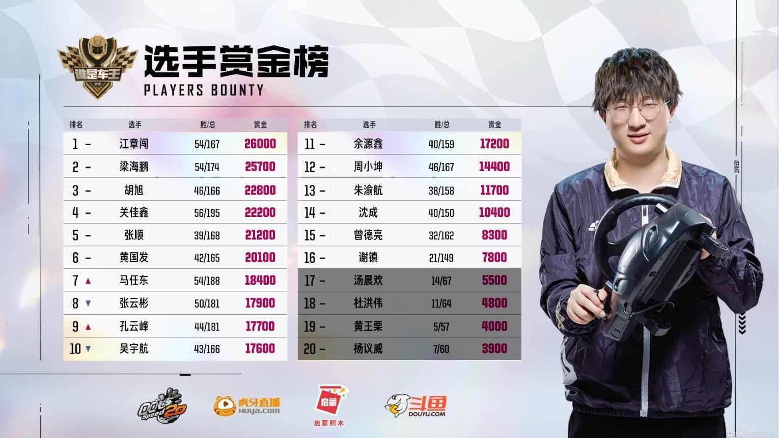 云南队发挥亮眼，成功逆转战局的简单介绍