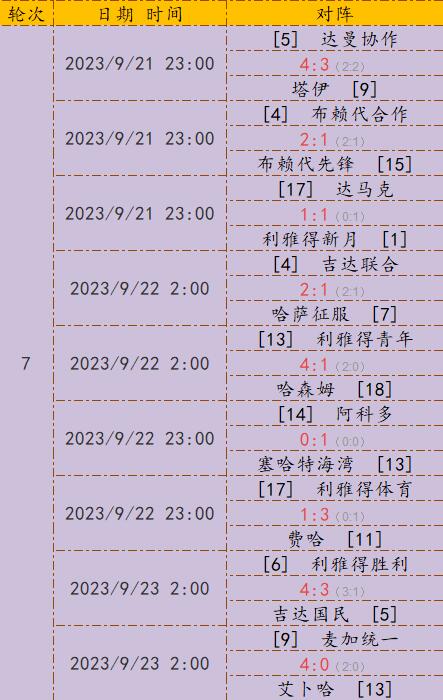 包含里昂取得关键胜利，稳固积分榜前列位置的词条