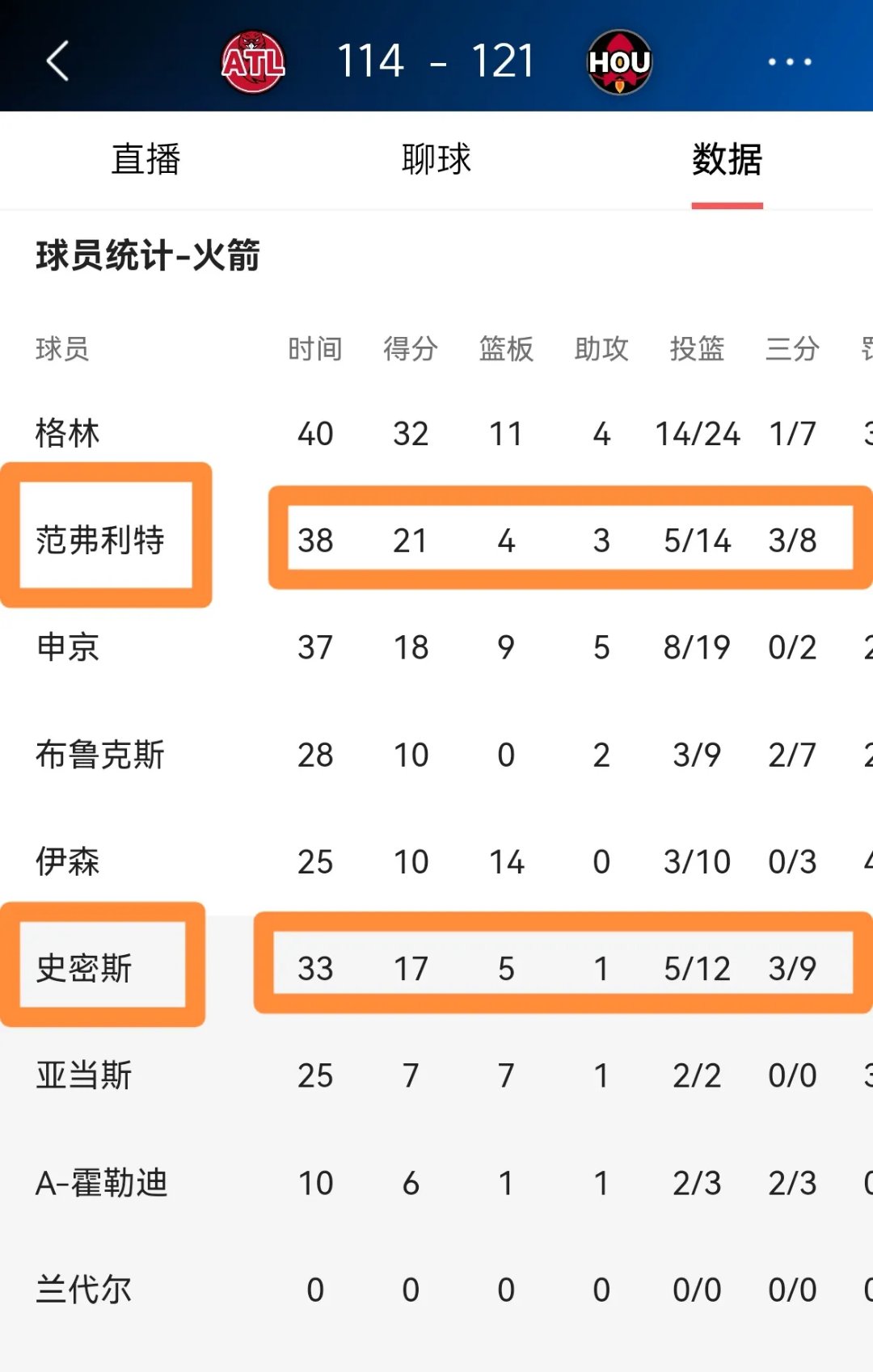 爱游戏官方登录入口-关于火箭主帅喜获好消息，球队士气大涨的信息
