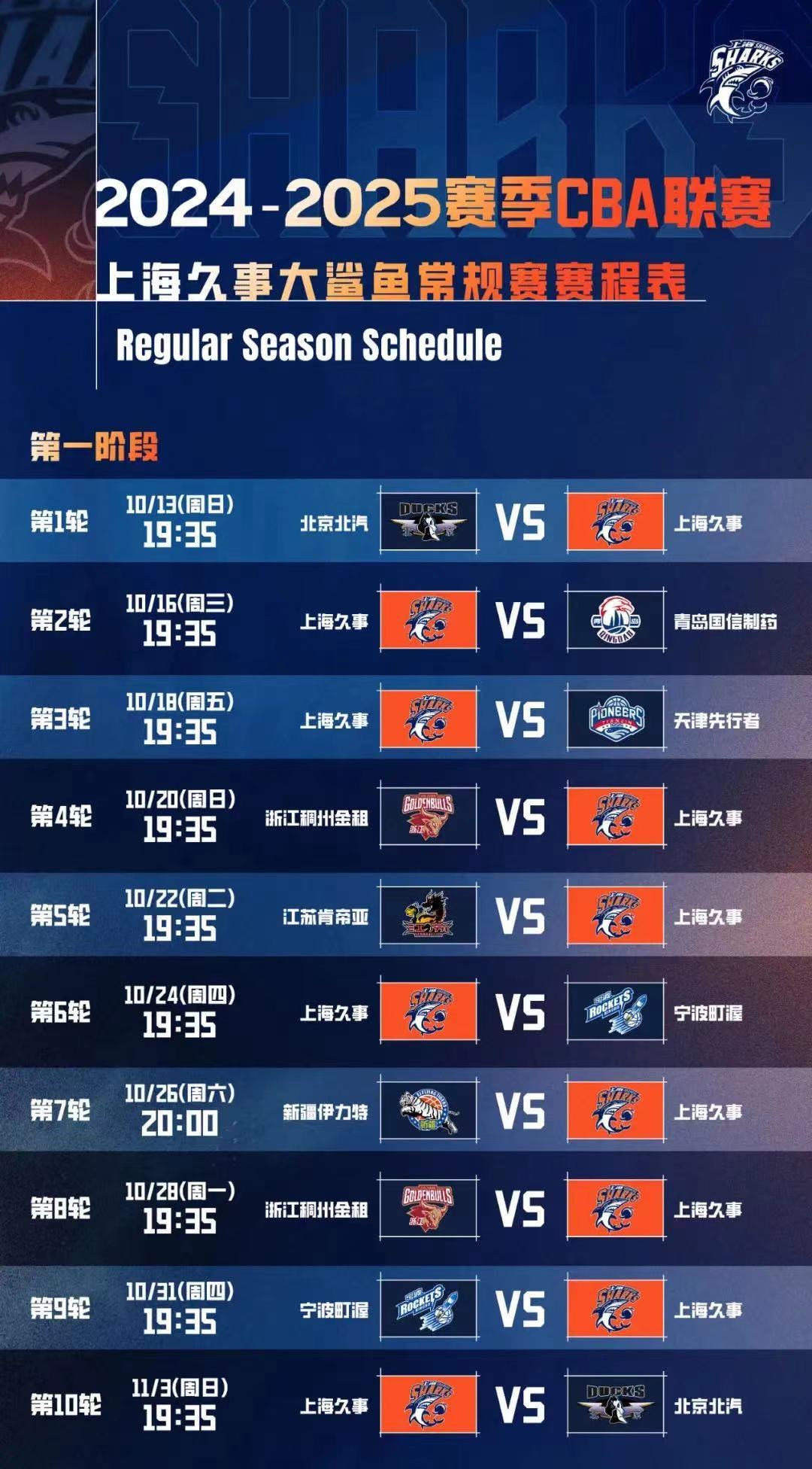 包含上海大鲨鱼客场遭遇惨败，不敌北控男篮的词条