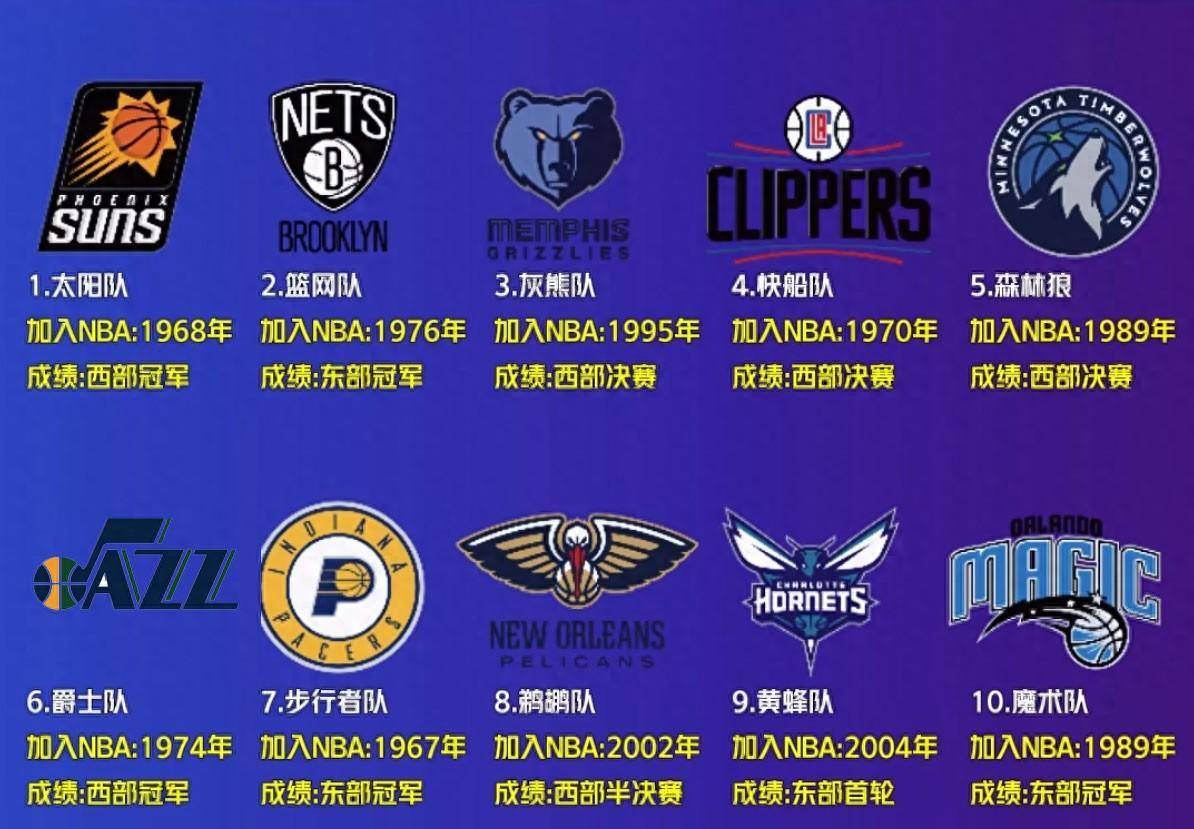 NBA交易市场风生水起，众多球队达成重要交易的简单介绍