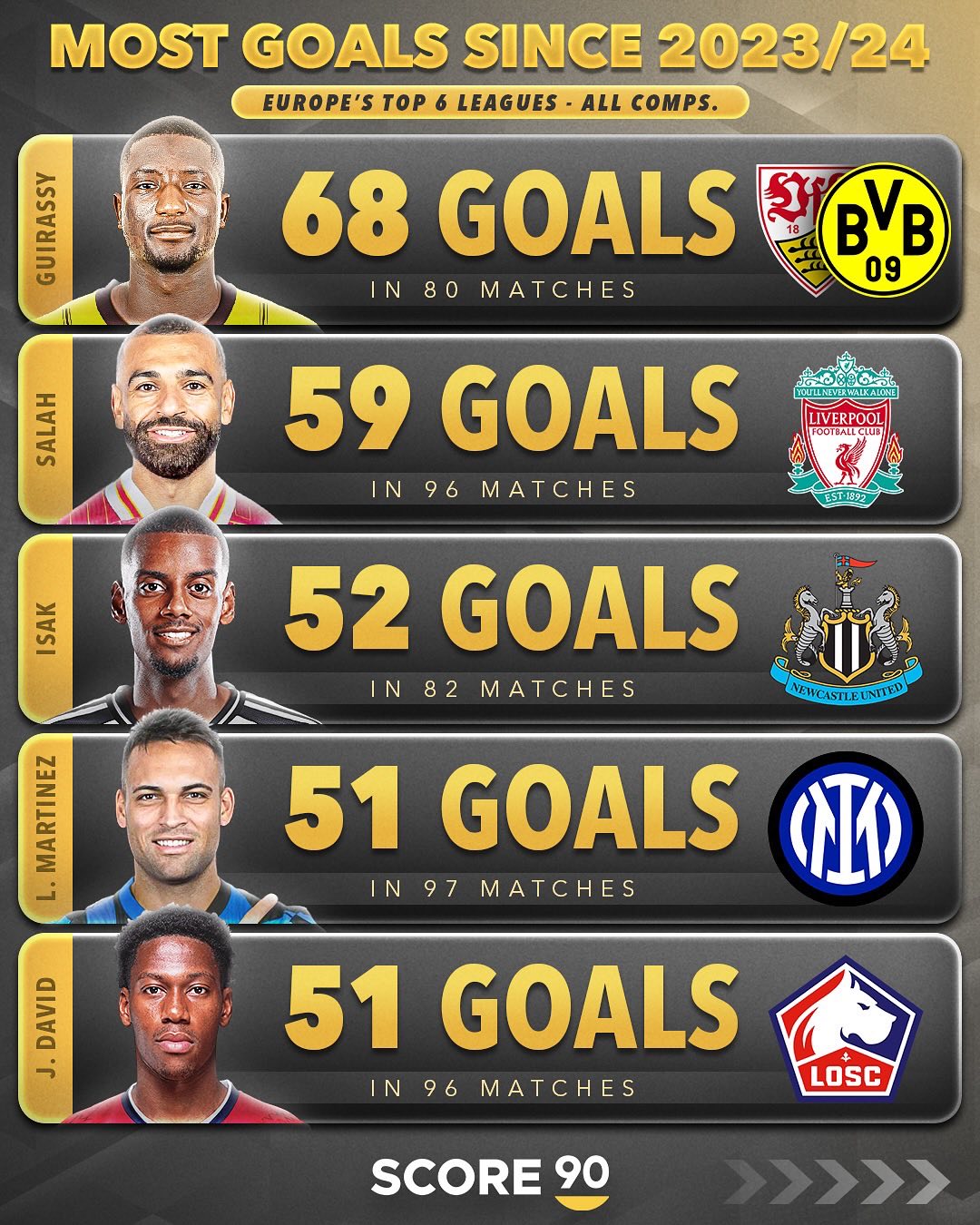 巴塞罗那替补球员崭露头角，助球队继续领跑积分榜的简单介绍